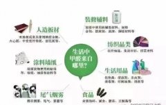 這些裝修材料才是甲醛的主要來(lái)源!!