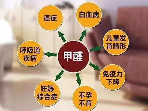 甲醛超標(biāo)怎么判斷呢？