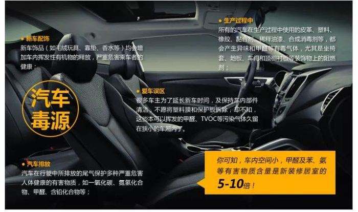 新車甲醛超標(biāo)