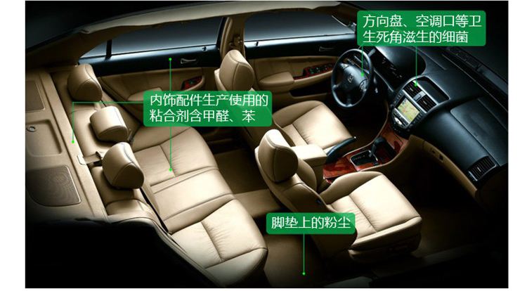 新車甲醛釋放來(lái)源