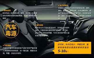 買新車遇到甲醛超標(biāo)怎么辦？牢記這幾種除甲醛