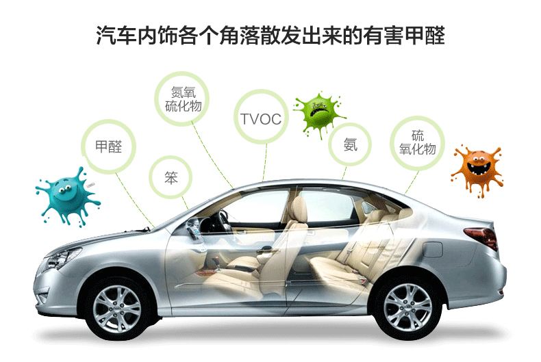 車內甲醛的有害物質