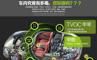 汽車?yán)镉挟愇对趺崔k？如何去除車內(nèi)異味？