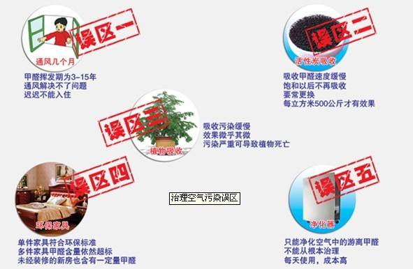 除甲醛誤區(qū)有哪些？