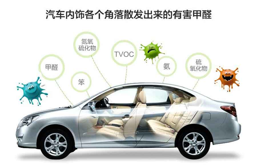 新車甲醛主要來(lái)源