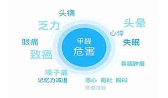 除甲醛多少錢一平？那些因素是決定除甲醛費(fèi)用