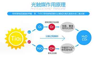 光觸媒能去除新房裝修污染問(wèn)題嗎？