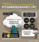 遭遇甲醛中毒的N種表現(xiàn)，您中招了嗎？